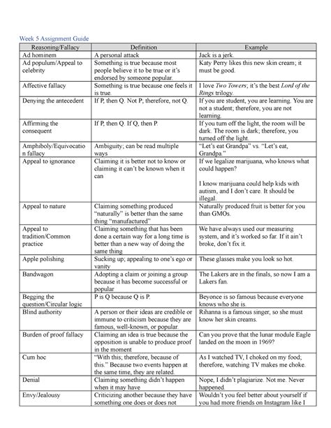 phil 341 study guide|PHIL+341+Week+5+Study+Guide+Final .